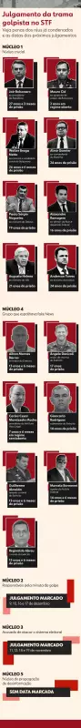 STF em Movimento: Ministros Preveem Julgamento Iminente de Recursos no Núcleo Central do Allegado Golpe