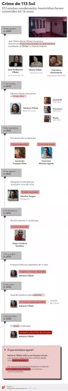 STJ Define Destino de Mairlon: Justiça Mantém Condenação por Crime que Chocou Brasília