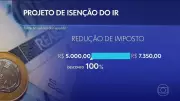 Alcolumbre Anuncia Votação do IR: Isenção Pode Subir na Próxima Semana
