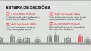 Bagagem de mão grátis: Câmara acelera projeto que proíbe cobrança em voos domésticos