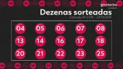 Lotofácil: Ninguém Leva o Prêmio Máximo no Concurso 3519! Confira os Números Sorteados
