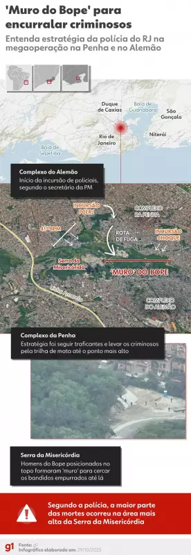 Tecnologia de Ponta Revela Rota do Tráfico: Como Dados e Inteligência Artificial Estão Mudando o Combate ao Crime no Rio