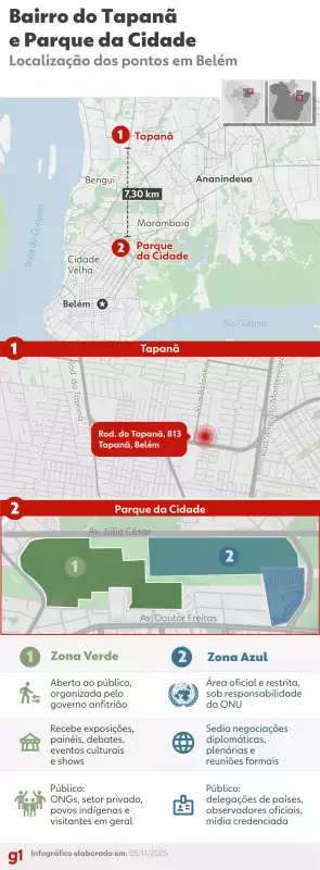 Uber fatura R$ 54 mil com aluguel de apartamento para embaixador durante COP30 em Belém