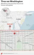 Dois militares baleados perto da Casa Branca; Trump envia mais tropas