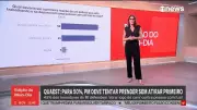 Operação Policial no RJ: Pesquisa Revela que 52% não Sentem Mais Seguros | Análise QUAEST