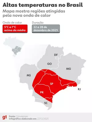 Onda de calor atinge 8 estados: Inmet emite alerta laranja até sexta