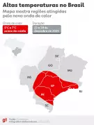 Onda de calor atinge 8 estados: Inmet emite alerta laranja até sexta