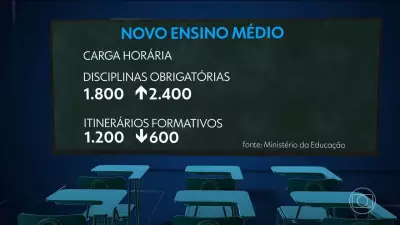 Novo Ensino Médio: Implementação Gradual Continua em 2026 com Mudanças Curriculares