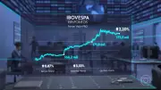 Ibovespa atinge novo recorde histórico com alta de 2,2% e investimento estrangeiro crescente