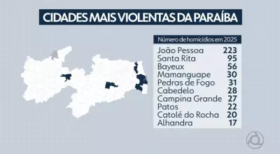 Chacina em Santa Rita: corpos liberados, violência expõe crise de segurança na Paraíba