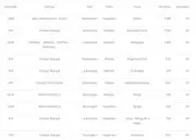 Amapá preenche 100% das vagas do Sisu 2024 com destaque para Direito da Ueap