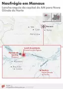 Duas mortes e sete desaparecidos após naufrágio de lancha no Encontro das Águas em Manaus