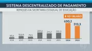 Investigações revelam que empresas concorrentes em obras milionárias de escolas do RJ compartilham funcionários e chefia