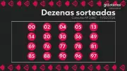 Lotomania: Concurso 2887 não tem ganhador do prêmio principal; valor acumula para R$ 2,7 milhões