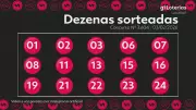 Resultado da Lotofácil: concurso 3604 tem um ganhador de R$ 1,8 milhão