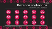 Resultado da Lotofácil: Concurso 3622 tem um ganhador de R$ 1,8 milhão