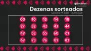 Resultado da Lotomania: concurso 2885 acumula prêmio de R$ 1,2 milhão