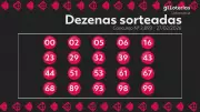 Resultado da Lotomania: prêmio de R$ 8,2 milhões acumula sem ganhador dos 20 acertos