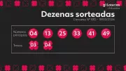 Resultado da +Milionária: prêmio acumula em R$ 24,5 milhões após concurso 330
