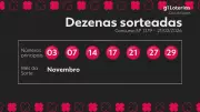 Resultado do Concurso 1179 da Dia de Sorte: Um Ganhador Leva R$ 931 Mil