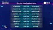 Brasileirão Feminino: Terceira Rodada Inicia com Clássicos Imperdíveis