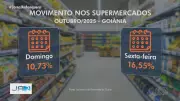 Jornal Anhanguera 2ª Edição de Terça-feira, 3 de Março de 2026: Notícias de Goiás