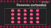 Lotomania: Prêmio de R$ 5 milhões acumula após ninguém acertar os 20 números no concurso 2900