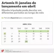 NASA inicia contagem regressiva para primeira missão tripulada à Lua em 53 anos