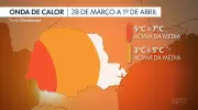 Onda de calor intensa atinge o Paraná com temperaturas até 7°C acima da média histórica