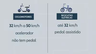 Nova regulamentação de trânsito para bicicletas e ciclomotores ainda causa confusão entre usuários
