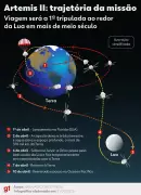 Artemis II Decola: NASA Lança Primeira Missão Tripulada à Lua em 50 Anos