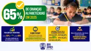 Bragança Paulista supera meta de alfabetização prevista para 2026 com índice de 65%