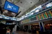 Ibovespa fecha em alta de 0,41% aos 198 mil pontos, com dólar abaixo de R$ 5