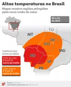 Onda de calor atípica no outono exige cuidados com protetor solar em várias regiões do Brasil
