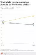 Pesquisa Quaest: Flávio Bolsonaro lidera com 42% contra 40% de Lula no 2º turno