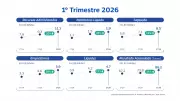 Sisprime do Brasil inicia 2026 com crescimento robusto e reforça liderança no cooperativismo