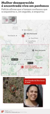 Ex-companheiro confessa sequestro de mulher encontrada em penhasco em MG