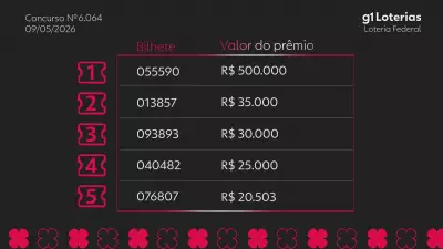 Resultado da Loteria Federal concurso 6064: prêmios de R$ 500 mil