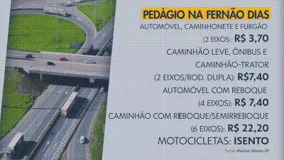 Vídeos do Bom Dia Cidade Sul de Minas de 12 de maio de 2026
