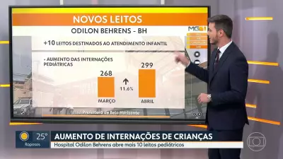 Vídeos MG1 de quinta-feira, 7 de maio de 2026