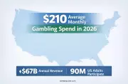 Fenômeno dos jogos de azar em 2026: gastos mensais atingem US$ 210