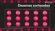 Lotofácil 3684: duas apostas levam R$ 646 mil cada; veja números