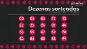 Lotomania 2924: prêmio acumula em R$ 6 milhões; veja números