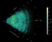 Mapa do passado do universo é divulgado por astrônomos com detalhes inéditos