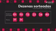 +Milionária concurso 352: prêmio acumula em R$ 40 milhões
