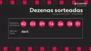 Resultado da Dia de Sorte 1216: prêmio de R$ 853 mil para 2 apostas