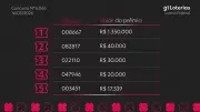 Resultado da Loteria Federal 6066: prêmio de R$ 1,35 milhão