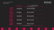 Resultado da Loteria Federal concurso 6064: prêmios de R$ 500 mil