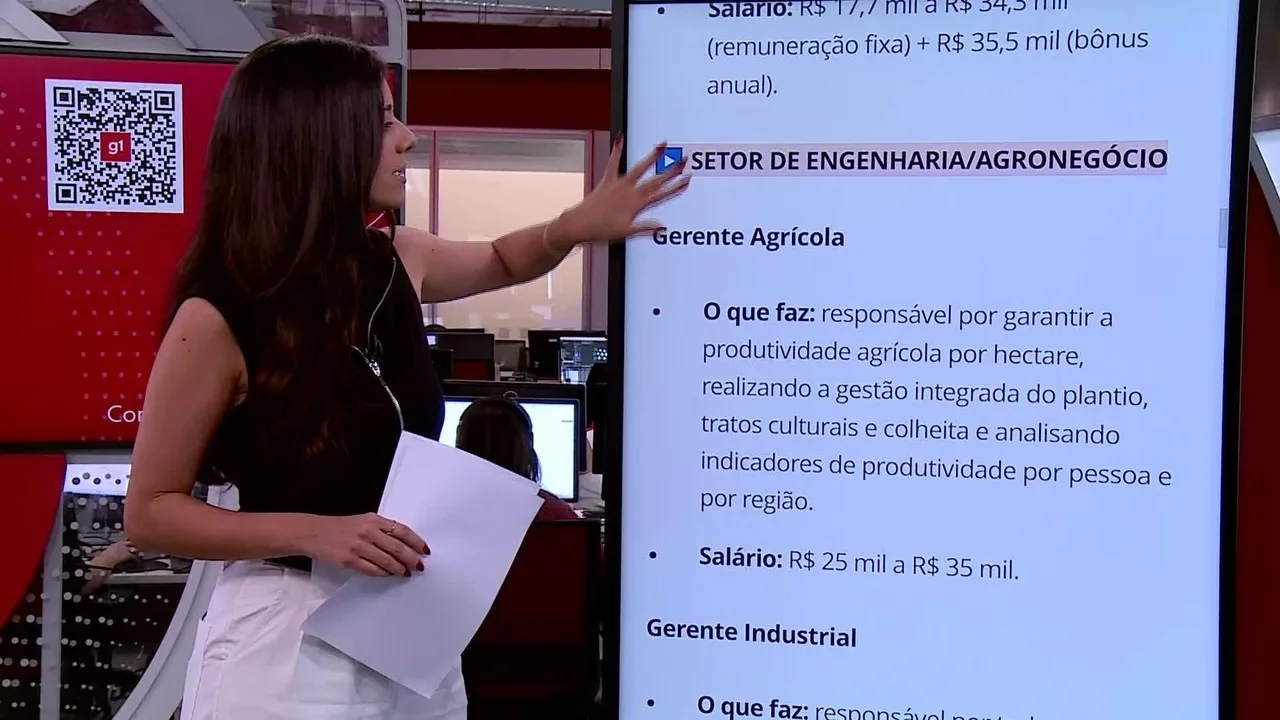 Sine RR oferece 73 vagas de emprego e cursos profissionalizantes a partir desta segunda