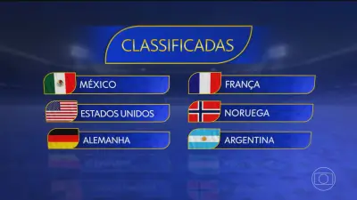 Copa do Mundo 2026: México, EUA, Alemanha, França, Noruega e Argentina avançam; Haiti, Turquia, Tunísia, Jordânia e Panamá eliminados